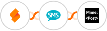 SeaTable + Burst SMS + MimePost Integration