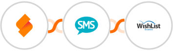 SeaTable + Burst SMS + WishList Member Integration