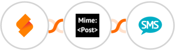 SeaTable + MimePost + Burst SMS Integration