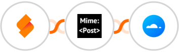 SeaTable + MimePost + Mailercloud Integration
