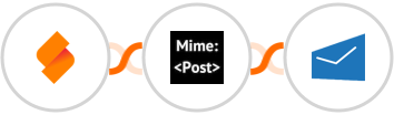 SeaTable + MimePost + MSG91 Integration