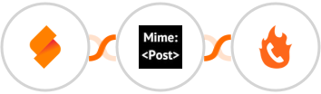 SeaTable + MimePost + PhoneBurner Integration