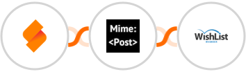 SeaTable + MimePost + WishList Member Integration