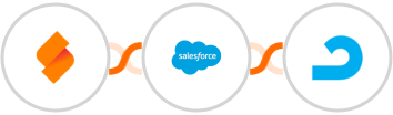 SeaTable + Salesforce Marketing Cloud + AdRoll Integration