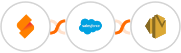 SeaTable + Salesforce Marketing Cloud + Amazon SES Integration
