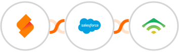 SeaTable + Salesforce Marketing Cloud + klaviyo Integration