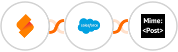 SeaTable + Salesforce Marketing Cloud + MimePost Integration