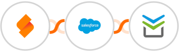 SeaTable + Salesforce Marketing Cloud + Perfit Integration