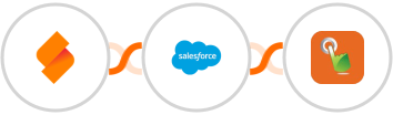SeaTable + Salesforce Marketing Cloud + SMS Gateway Hub Integration