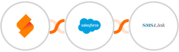 SeaTable + Salesforce Marketing Cloud + SMSLink  Integration