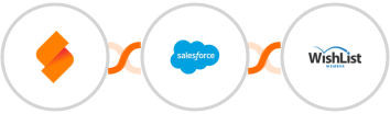 SeaTable + Salesforce Marketing Cloud + WishList Member Integration
