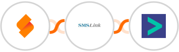 SeaTable + SMSLink  + Hyperise Integration