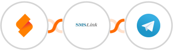 SeaTable + SMSLink  + Telegram Integration