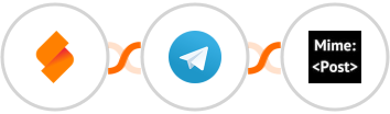 SeaTable + Telegram + MimePost Integration