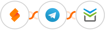 SeaTable + Telegram + Perfit Integration