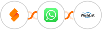 SeaTable + WhatsApp + WishList Member Integration