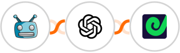 SegMate + OpenAI (GPT-3 & DALL·E) + Geckoboard Integration