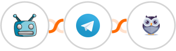 SegMate + Telegram + Chatforma Integration