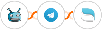 SegMate + Telegram + Reamaze Integration
