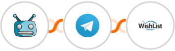 SegMate + Telegram + WishList Member Integration