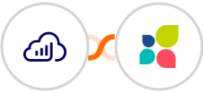 Sellsy + Act-On Integration