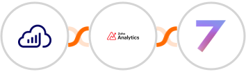 Sellsy + Zoho Analytics + 7todos Integration