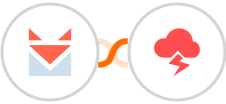 SendFox + Jitbit Helpdesk Integration