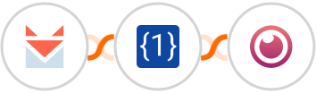 SendFox + OneSimpleApi + Eyeson Integration