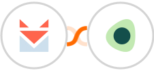 SendFox + RepairDesk Integration