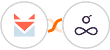 SendFox + Resource Guru Integration