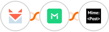 SendFox + TrueMail + MimePost Integration