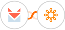 SendFox + Wild Apricot Integration