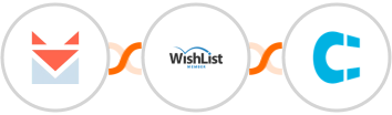 SendFox + WishList Member + Clientify Integration