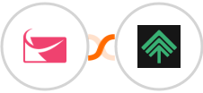Sendlane + Bumpups Integration