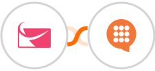 Sendlane + CallHub Integration