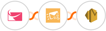 Sendlane + Clearout + Amazon SES Integration