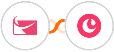 Sendlane + Copper Integration