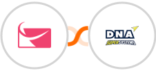 Sendlane + DNA Super Systems Integration