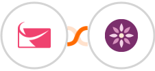 Sendlane + EmailFig Integration