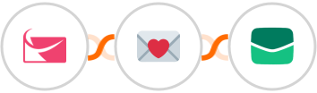 Sendlane + Findymail + Email It Integration