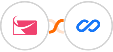Sendlane + Flexisign Integration