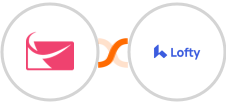 Sendlane + Lofty Integration