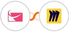 Sendlane + Miro Integration