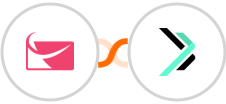 Sendlane + Sempico Solutions SMS Integration