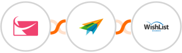 Sendlane + Sendiio + WishList Member Integration