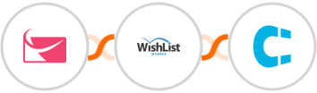 Sendlane + WishList Member + Clientify Integration