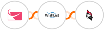 Sendlane + WishList Member + Woodpecker.co Integration