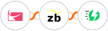 Sendlane + ZeroBounce + AiSensy Integration