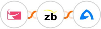 Sendlane + ZeroBounce + BulkGate Integration