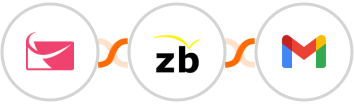 Sendlane + ZeroBounce + Gmail Integration